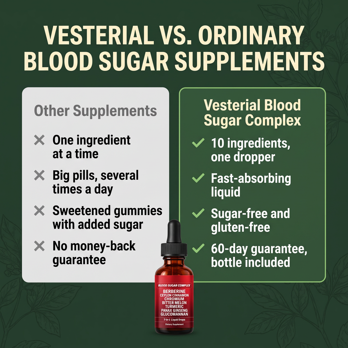 Blood sugar complex drops
