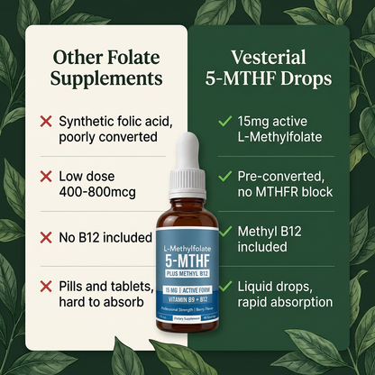 Advanced 5-MTHF Drops
