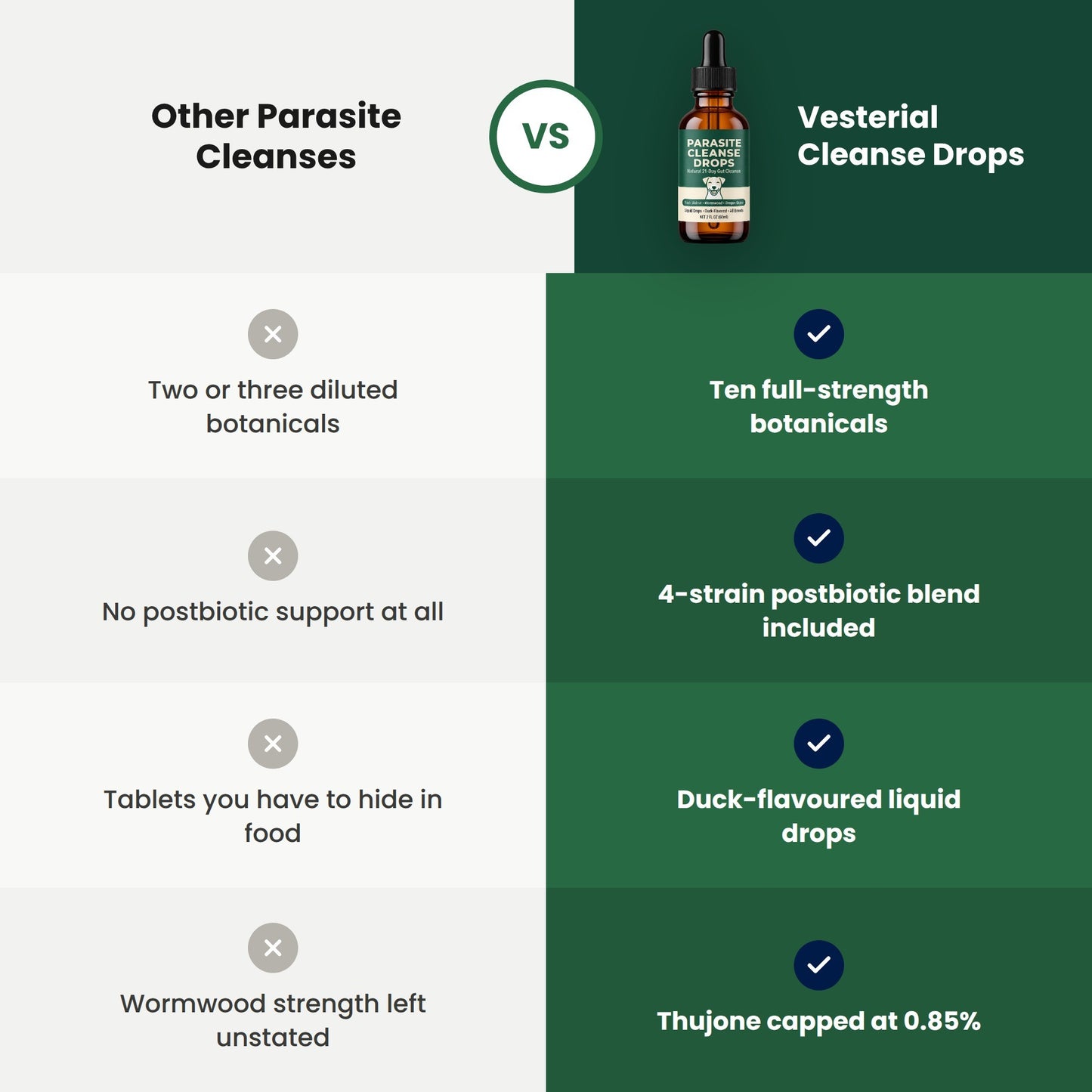 Parasite Cleanse Drops