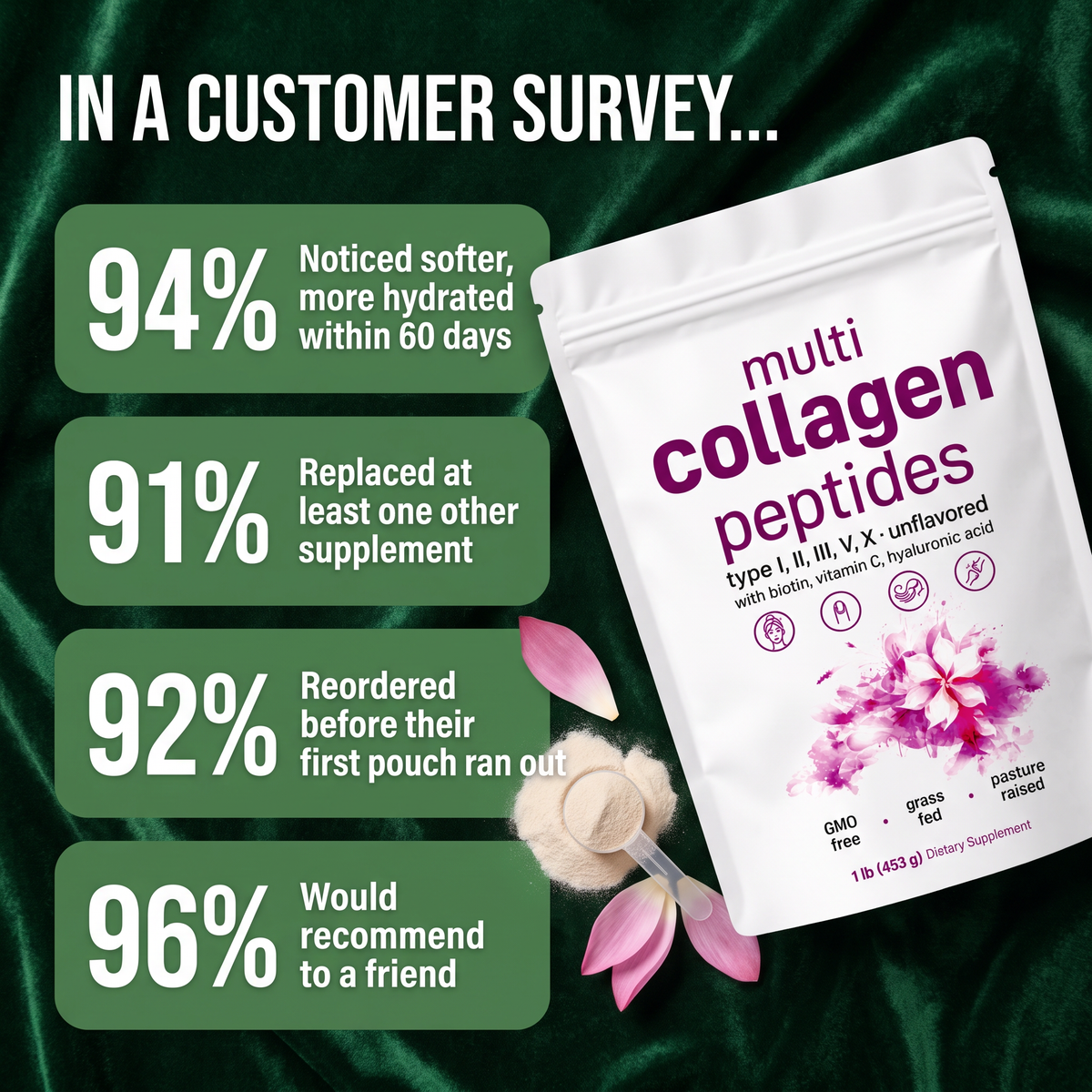 Multi Collagen Peptides