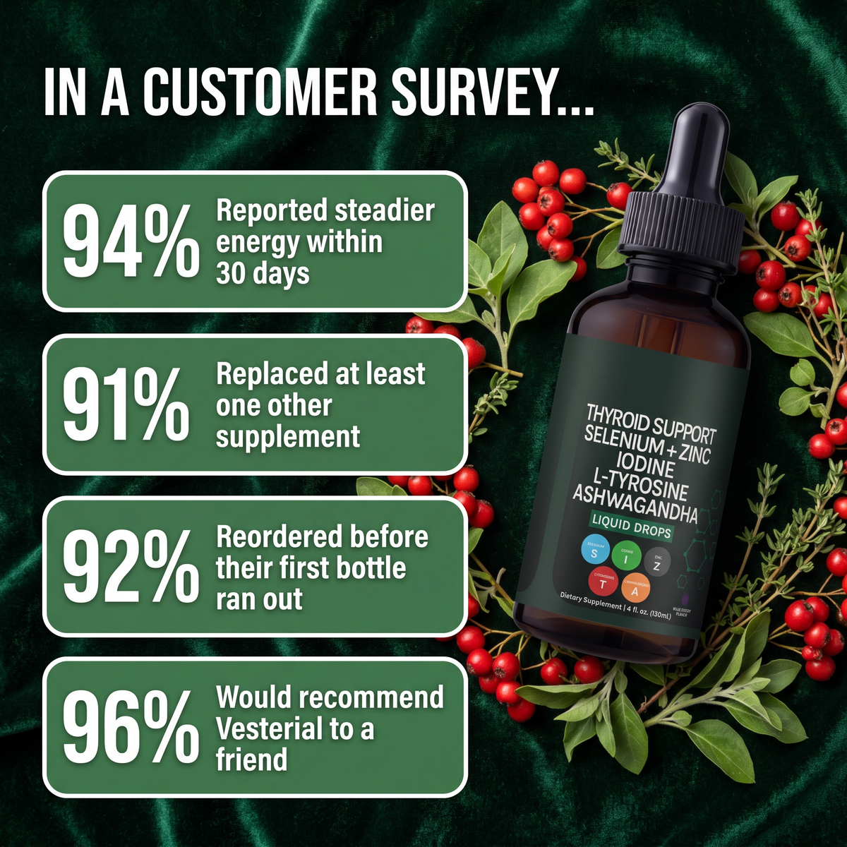 Thyroid support drops