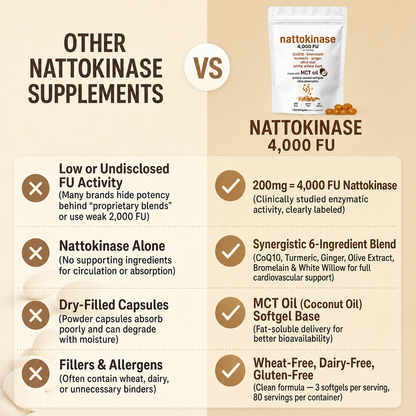 Premium Nattokinase Complex
